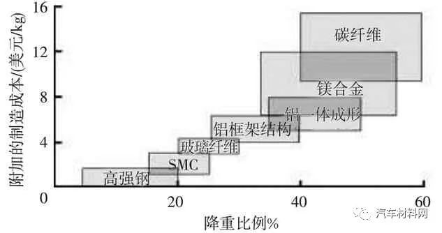 高强钢热冲压工序_汽车高强度热冲压钢材_高强钢热冲压成型过程