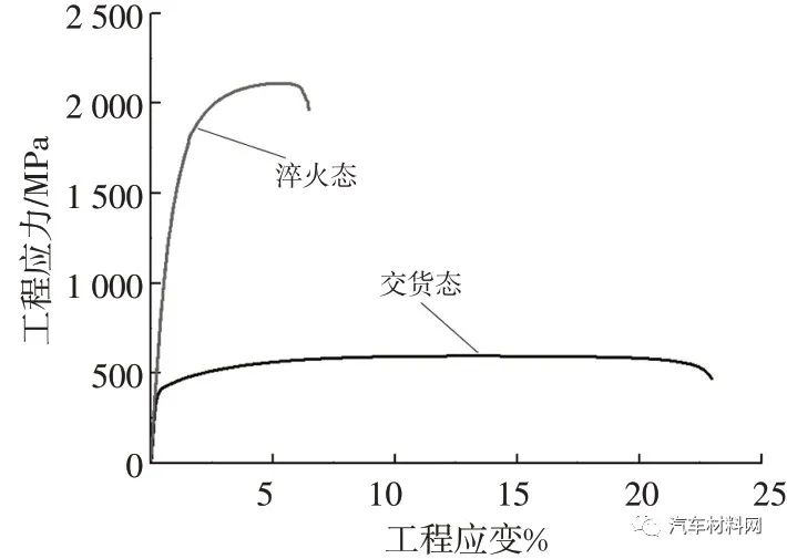 高强钢热冲压工序_高强钢热冲压成型过程_汽车高强度热冲压钢材