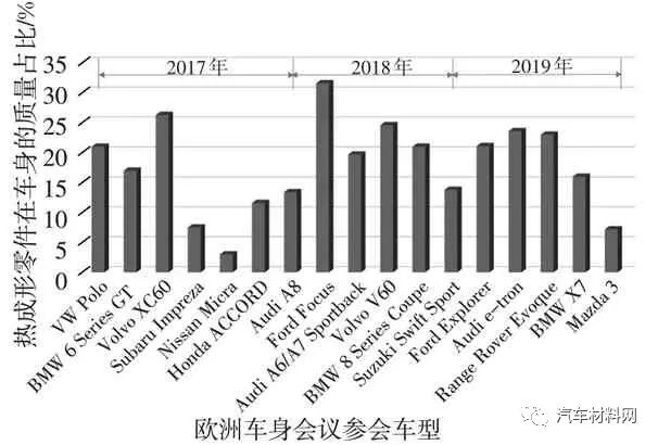 高强钢热冲压工序_汽车高强度热冲压钢材_高强钢热冲压成型过程