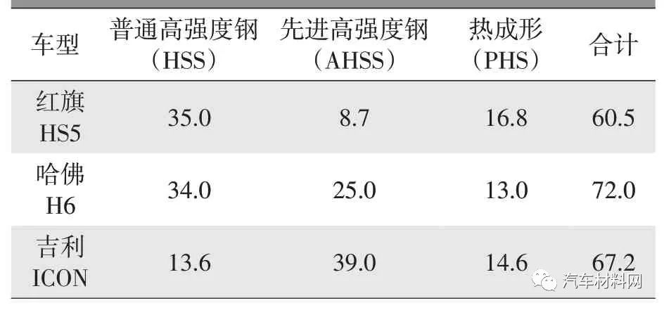 高强钢热冲压工序_高强钢热冲压成型过程_汽车高强度热冲压钢材