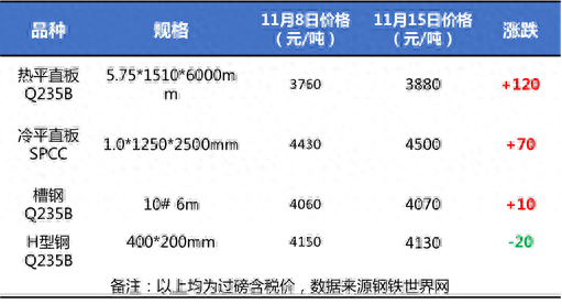 广州钢材供应商_广州买工业钢材_广州有几个钢材市场