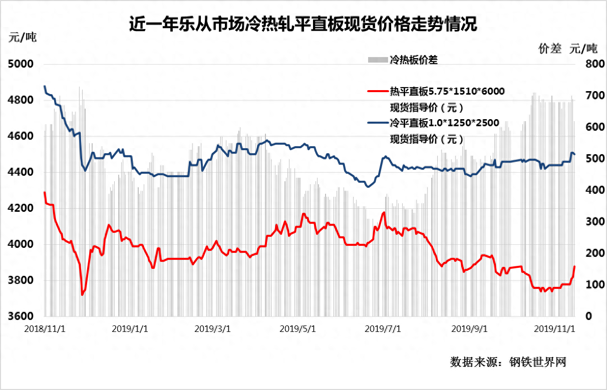 广州买工业钢材_广州钢材供应商_广州有几个钢材市场