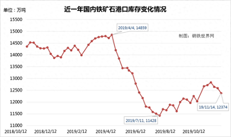 广州有几个钢材市场_广州钢材供应商_广州买工业钢材