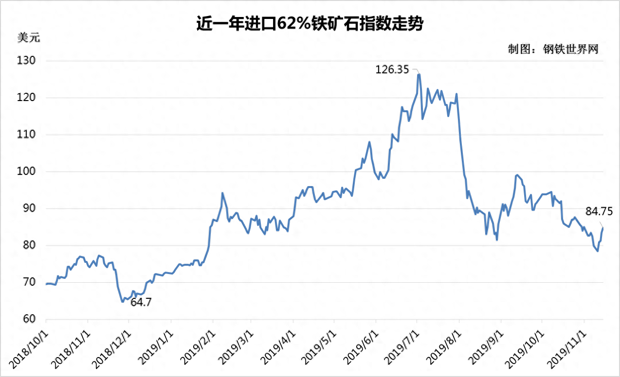 广州钢材供应商_广州买工业钢材_广州有几个钢材市场