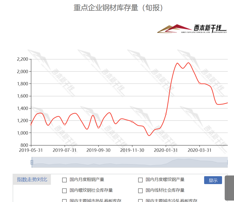 广州买工业钢材_广州钢材供应商_广州有几个钢材市场