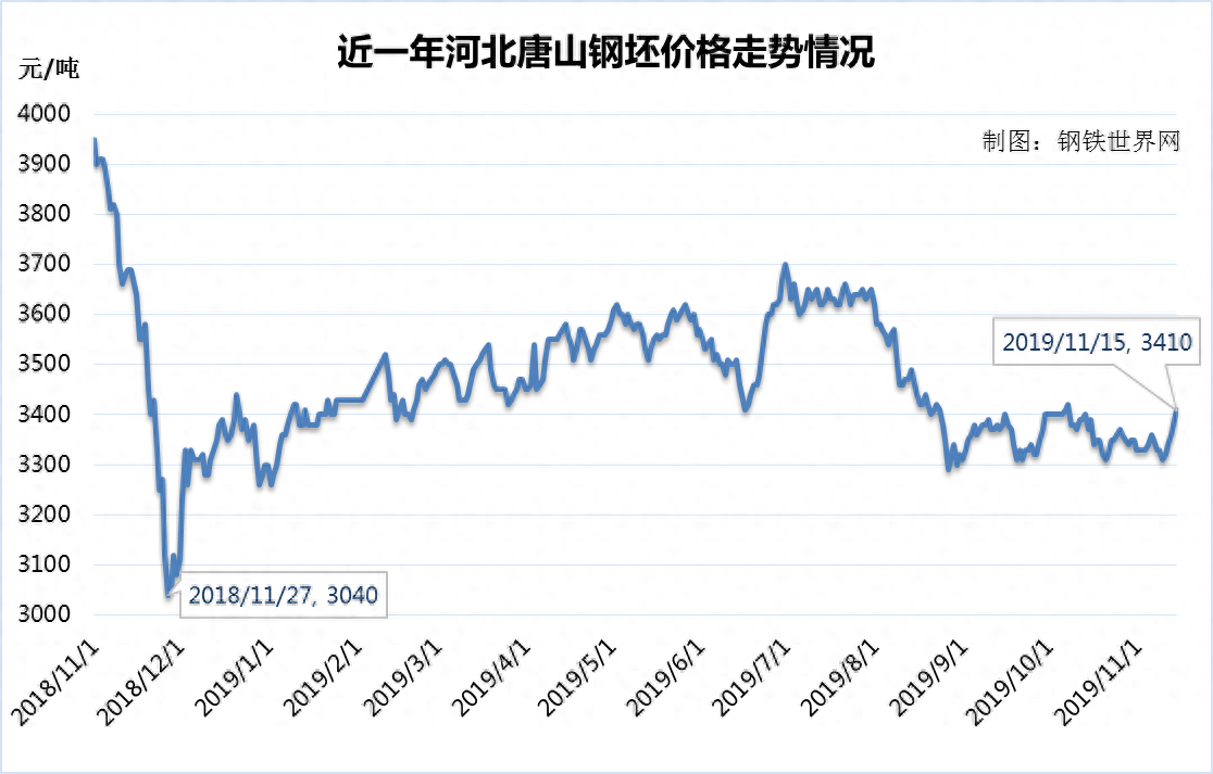 广州有几个钢材市场_广州买工业钢材_广州钢材供应商