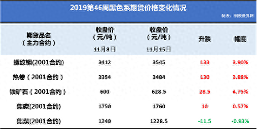 广州有几个钢材市场_广州钢材供应商_广州买工业钢材