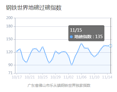 广州买工业钢材_广州钢材供应商_广州有几个钢材市场