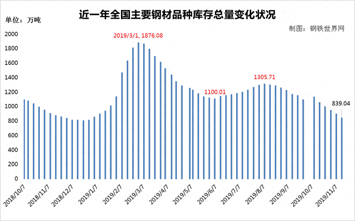 广州买工业钢材_广州有几个钢材市场_广州钢材供应商