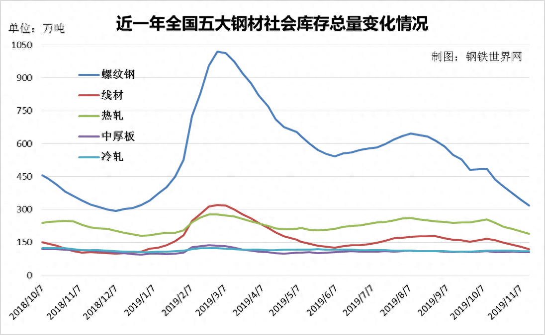 广州钢材供应商_广州买工业钢材_广州有几个钢材市场