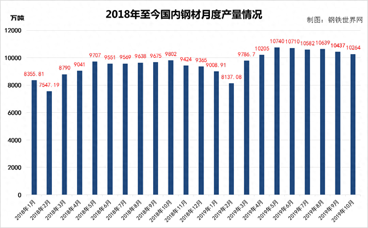 广州钢材供应商_广州有几个钢材市场_广州买工业钢材