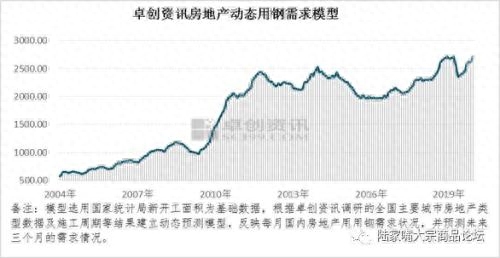钢材供应链业务流程_供应钢材_钢材供应商应该有哪些资质