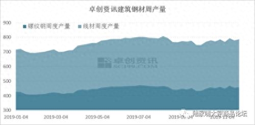 钢材供应商应该有哪些资质_供应钢材_钢材供应链业务流程