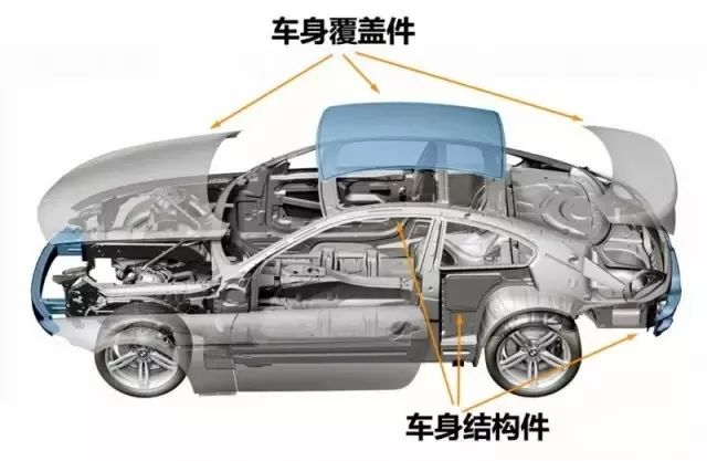 车身钢材强度_车用钢材强度分级_汽车 钢材强度