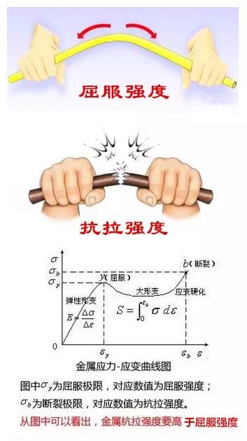 汽车 钢材强度_车用钢材强度分级_车身钢材强度