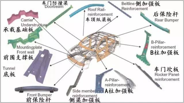 汽车高强度热冲压钢材_汽车车架钢材强度排名_汽车钢材强度