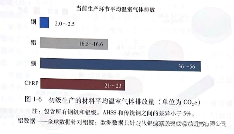 钢材强度标准值_汽车 钢材强度_汽车车架钢材强度排名