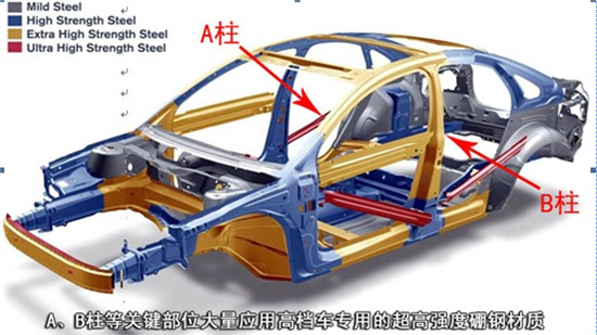 汽车车架钢材强度排名_钢材强度标准值_汽车 钢材强度