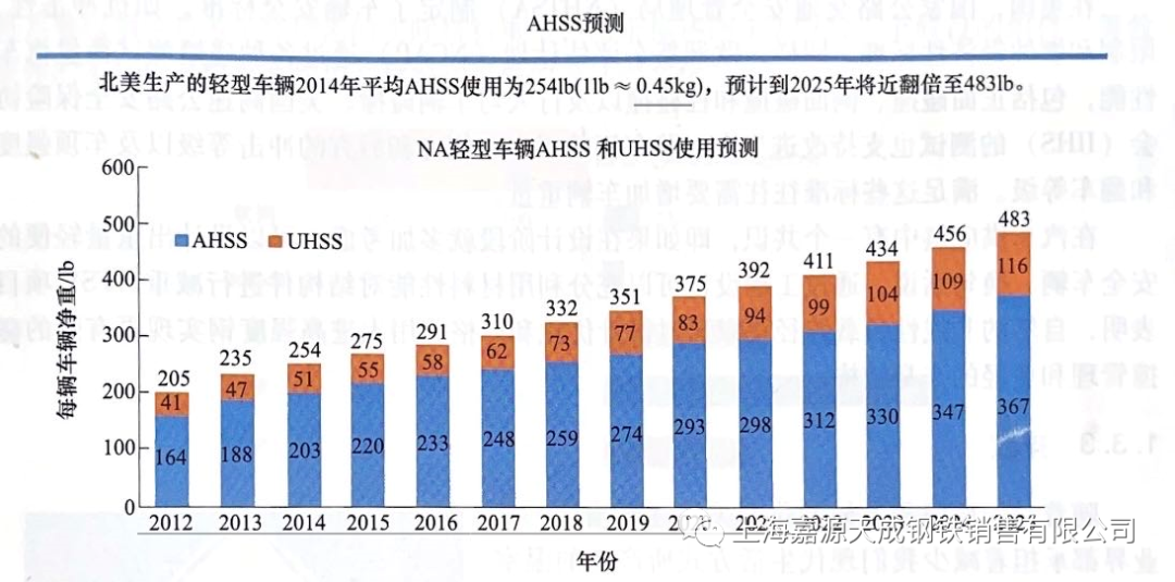 钢材强度标准值_汽车车架钢材强度排名_汽车 钢材强度