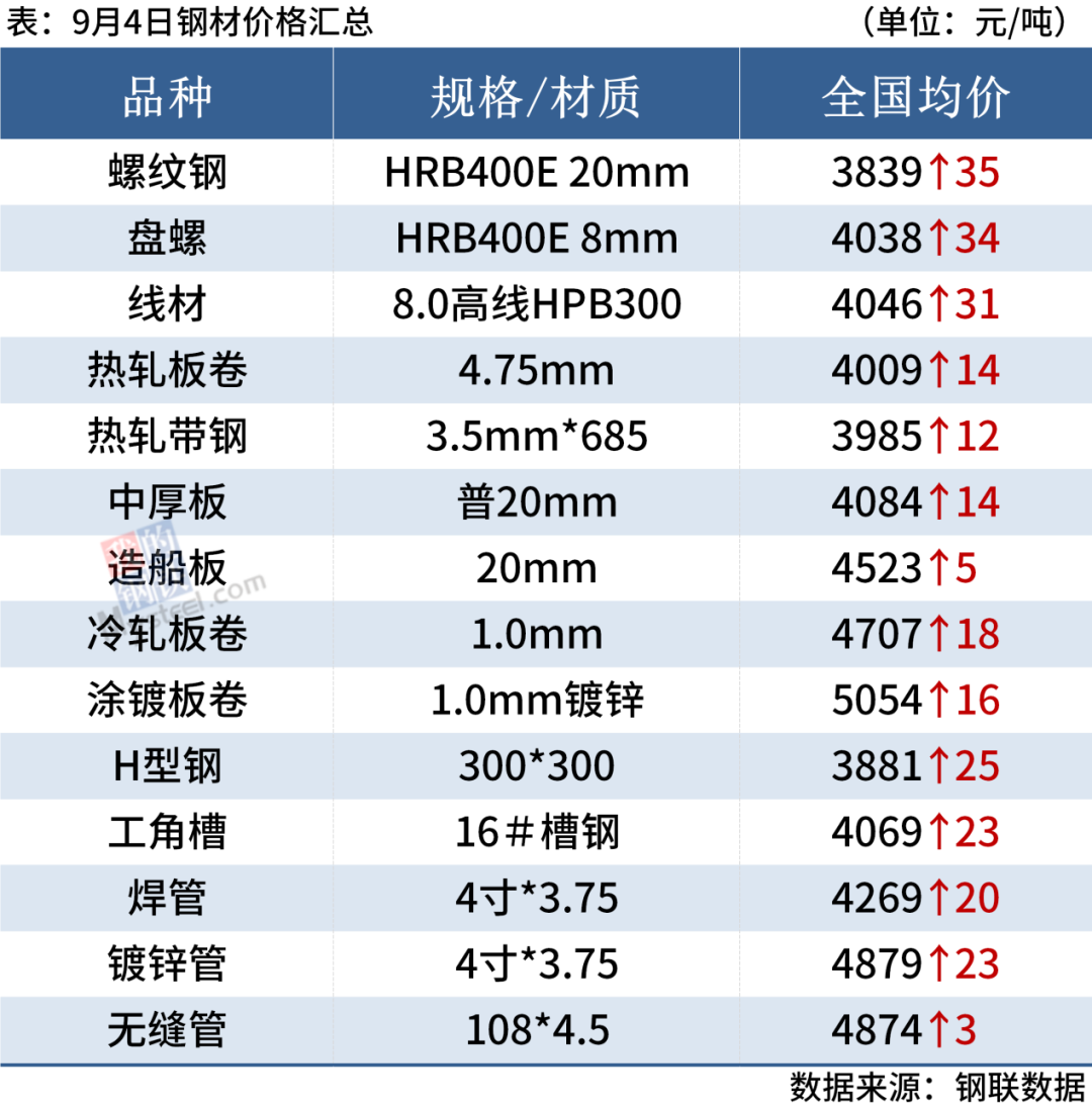 钢材税报价含增值税吗_钢材报价 含税_钢材报价是含税价吗