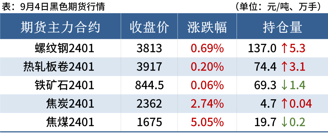 钢材报价是含税价吗_钢材税报价含增值税吗_钢材报价 含税