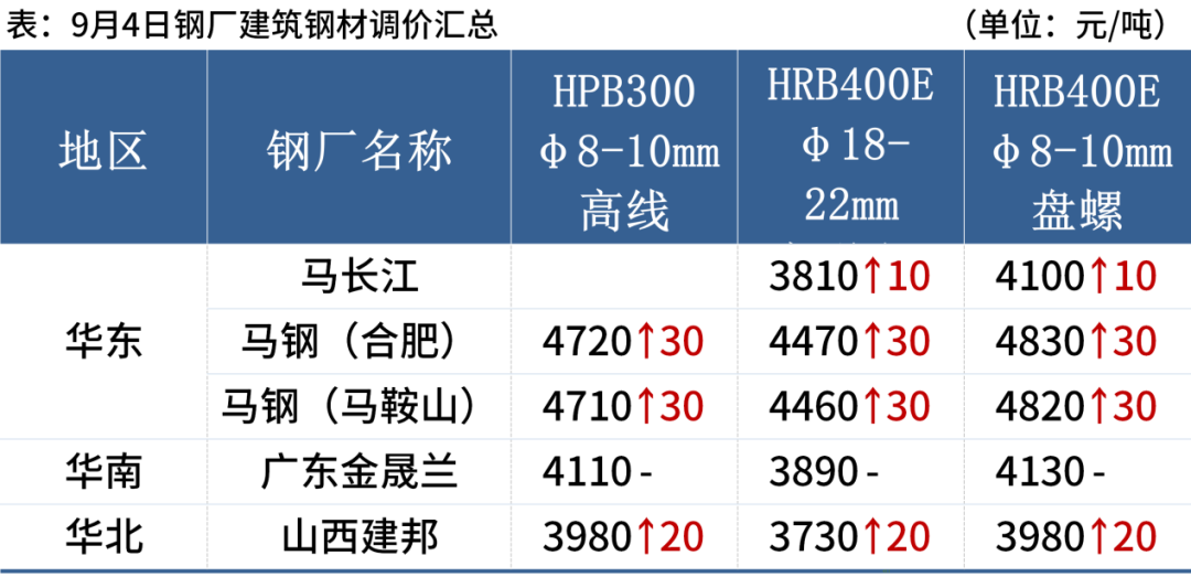 钢材报价是含税价吗_钢材税报价含增值税吗_钢材报价 含税
