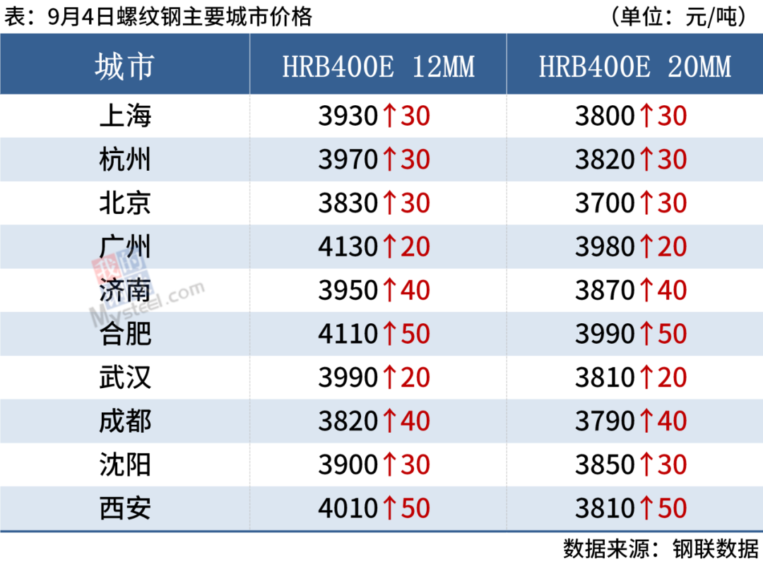 钢材报价是含税价吗_钢材报价 含税_钢材税报价含增值税吗