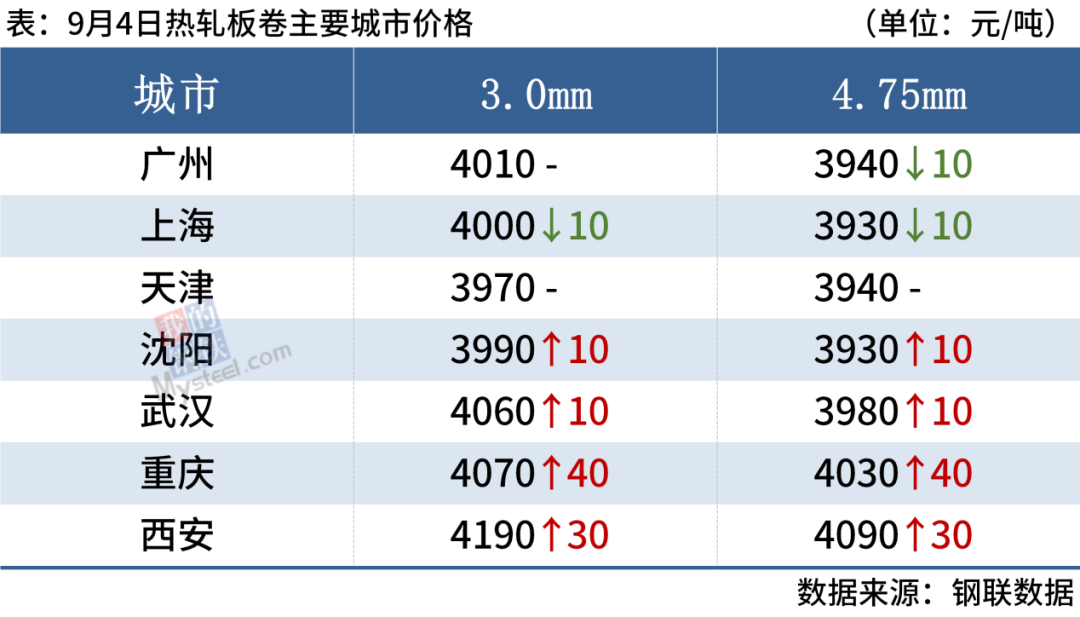 钢材报价 含税_钢材报价是含税价吗_钢材税报价含增值税吗