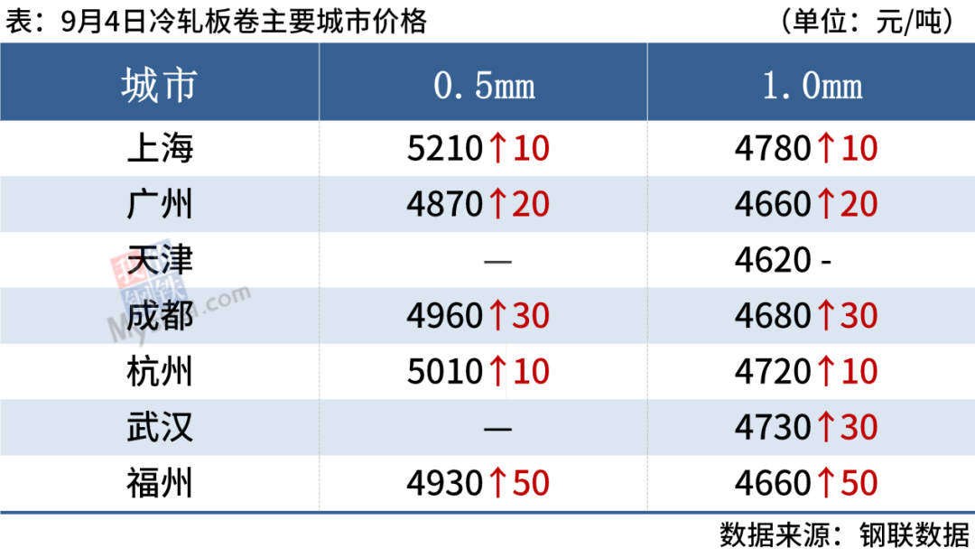 钢材报价是含税价吗_钢材报价 含税_钢材税报价含增值税吗
