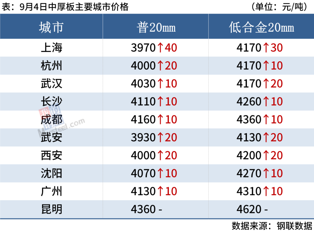 钢材报价 含税_钢材报价是含税价吗_钢材税报价含增值税吗