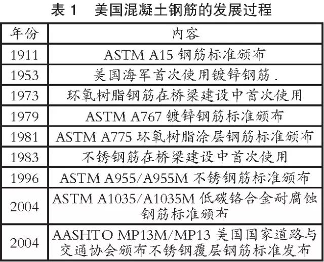 不锈钢属于钢材吗_308不锈钢钢材3月价格_不锈钢钢材价格