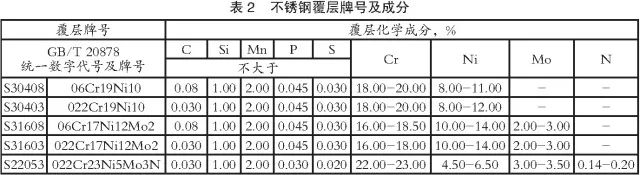 不锈钢属于钢材吗_不锈钢钢材价格_308不锈钢钢材3月价格