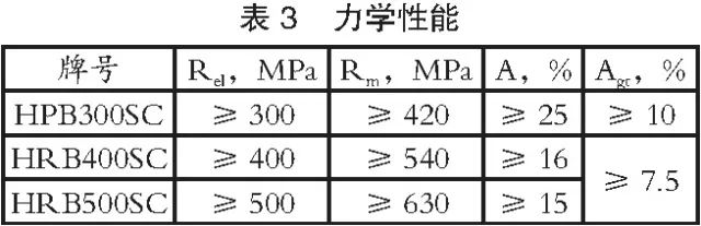 不锈钢钢材价格_308不锈钢钢材3月价格_不锈钢属于钢材吗