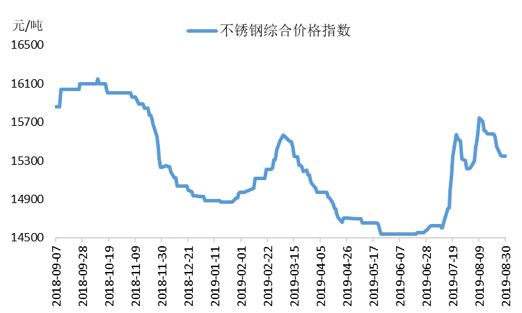 钢材涨价了吗涨_钢材又涨价_目前钢材开始涨价啦