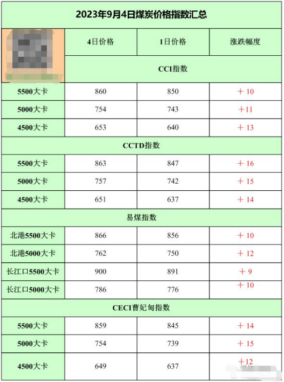 钢材涨价最新消息_钢材涨价原因及分析_钢材涨价了吗