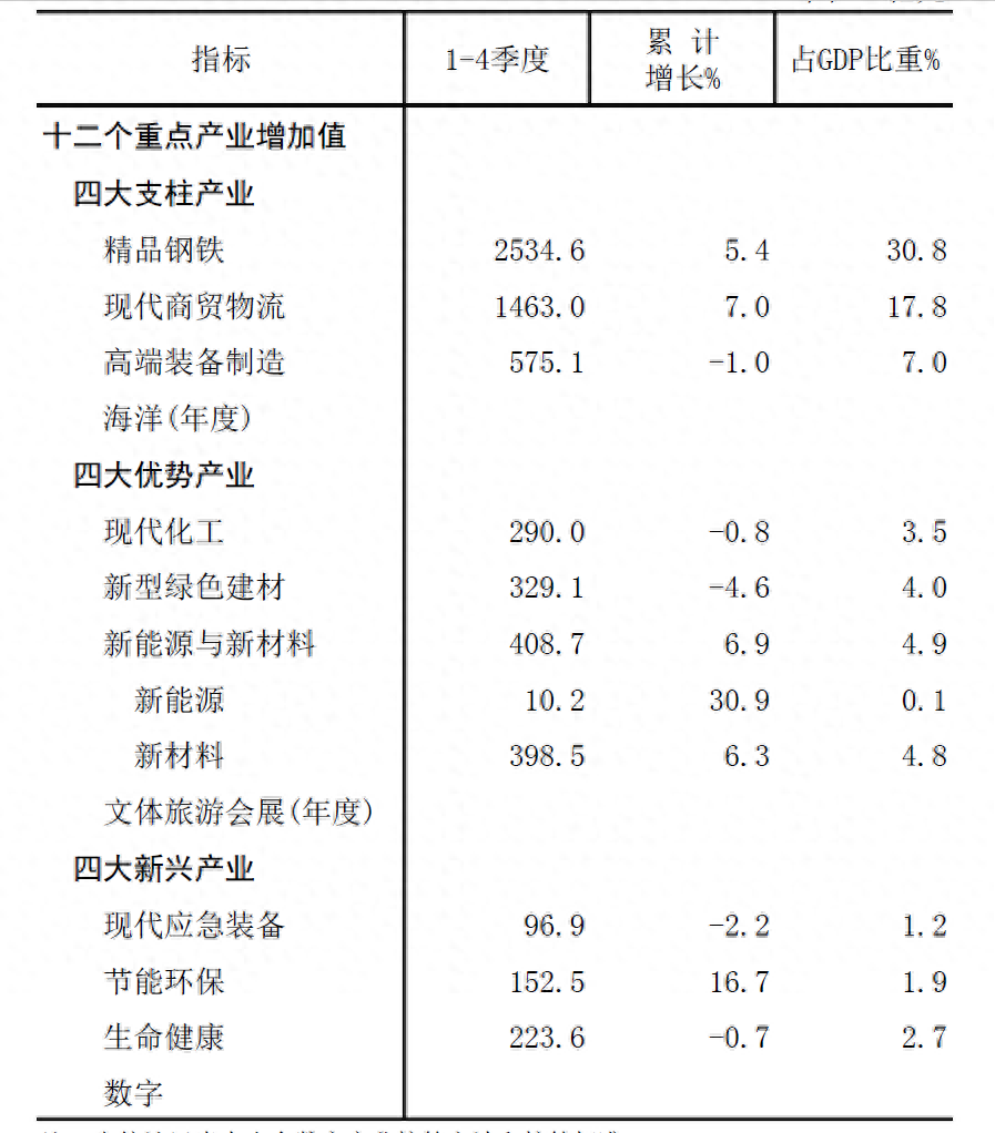 2017年钢材产量_2017年荔枝产量_2018年钢材产量