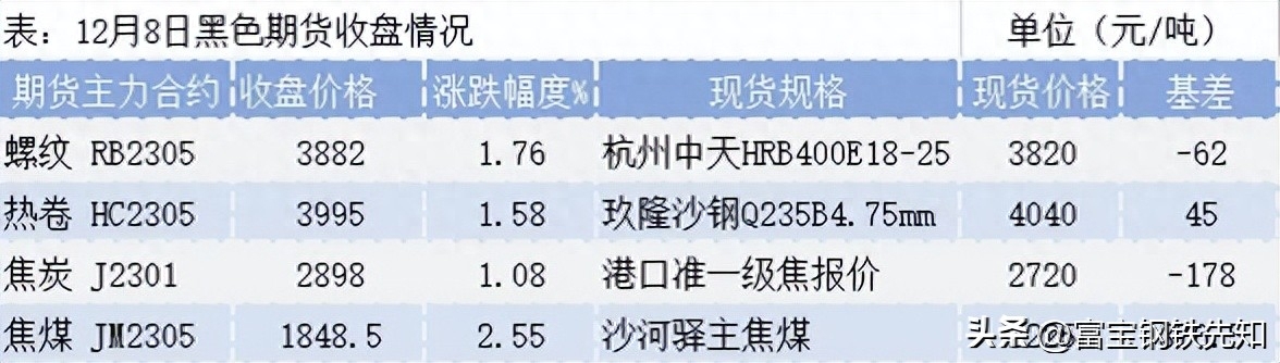四川钢材批发市场价格_四川钢材市场哪个市最大_四川钢材市场