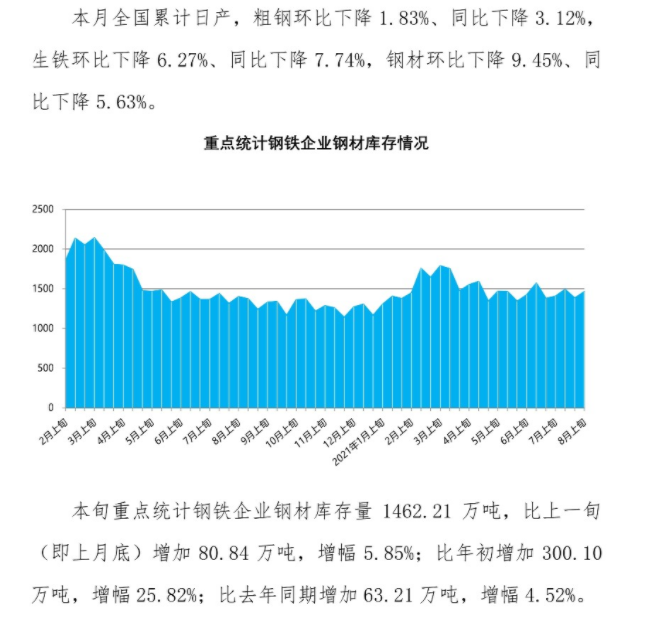 四川省钢材市场_四川钢材市场哪个市最大_四川钢材市场