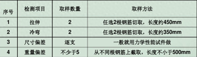 钢材编号查询_钢材编号厂家排名_钢材厂家编号