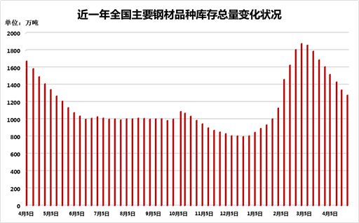 2023年各国gdp预测_南京钢材市场那家销售耐候钢材_2023钢材市场分析预测