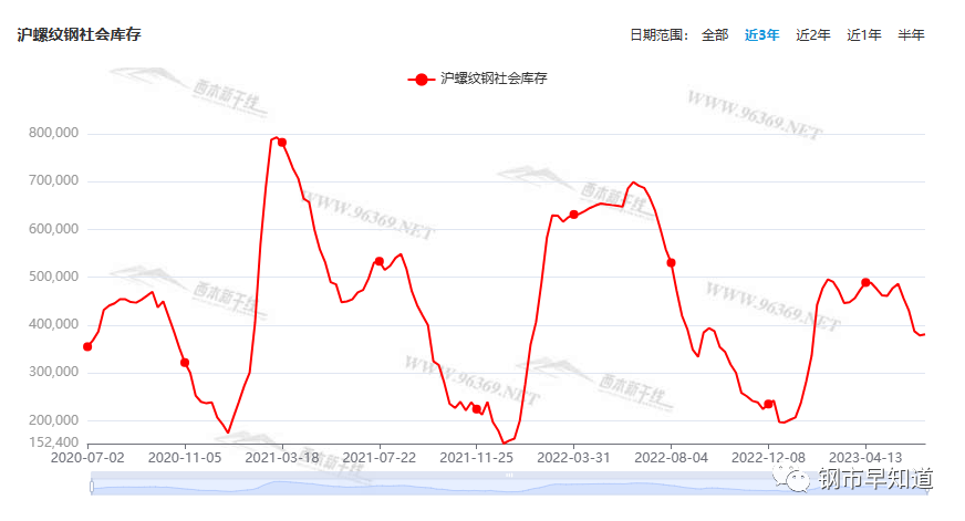 东莞钢材市场批发市场在哪里_东莞钢材批发市场_东莞旧钢材市场