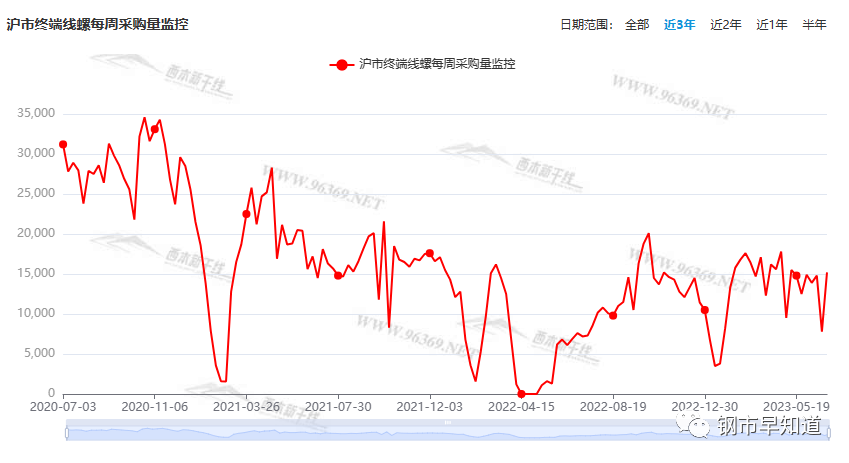 东莞钢材批发市场_东莞钢材市场批发市场在哪里_东莞旧钢材市场