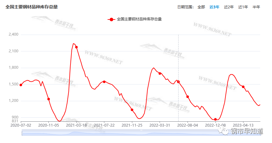 东莞旧钢材市场_东莞钢材批发市场_东莞钢材市场批发市场在哪里