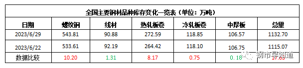 东莞钢材市场批发市场在哪里_东莞旧钢材市场_东莞钢材批发市场