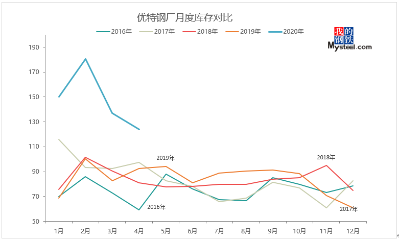 东莞旧钢材市场_东莞钢材批发市场_东莞钢材市场批发市场在哪里