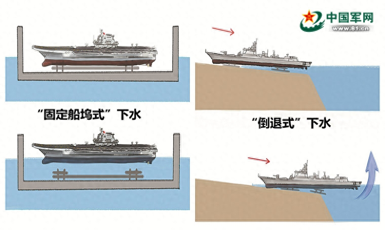 国产航母用的钢材_国产航母用的钢材哪里生产_钢材国产航母用什么型号