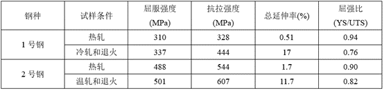 15号钢材密度_钢材密度符号_钢材密度怎么说