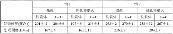 钢材密度符号_钢材密度怎么说_15号钢材密度