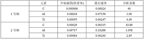 15号钢材密度_钢材密度怎么说_钢材密度符号