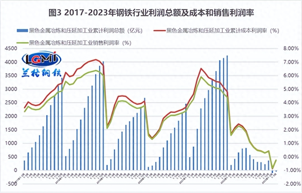 2023钢材市场分析预测_预测钢材价格行情_预测钢材走势